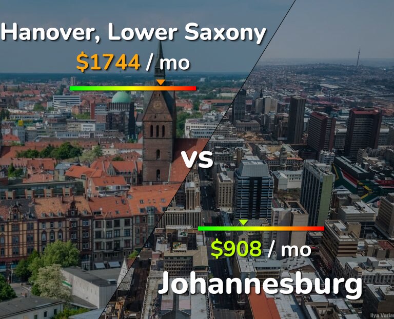 Cost of living in Hanover vs Johannesburg infographic