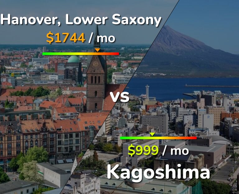 Cost of living in Hanover vs Kagoshima infographic