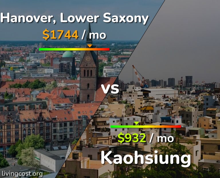 Cost of living in Hanover vs Kaohsiung infographic