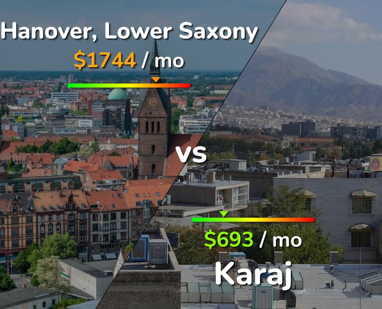 Cost of living in Hanover vs Karaj infographic