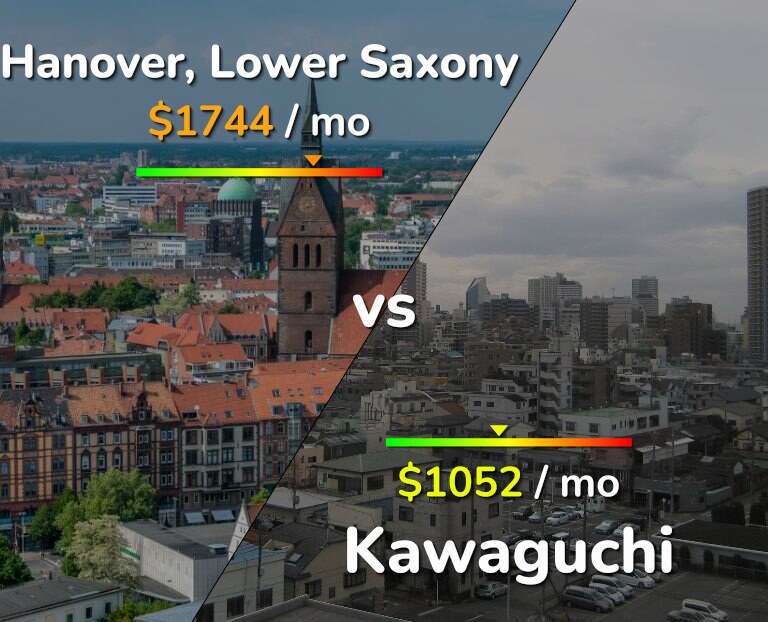 Cost of living in Hanover vs Kawaguchi infographic