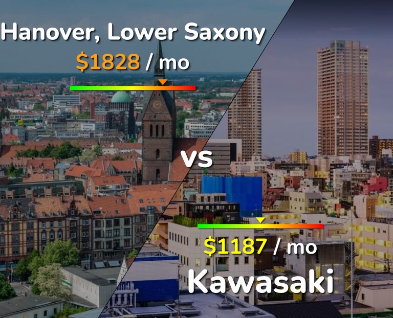 Cost of living in Hanover vs Kawasaki infographic