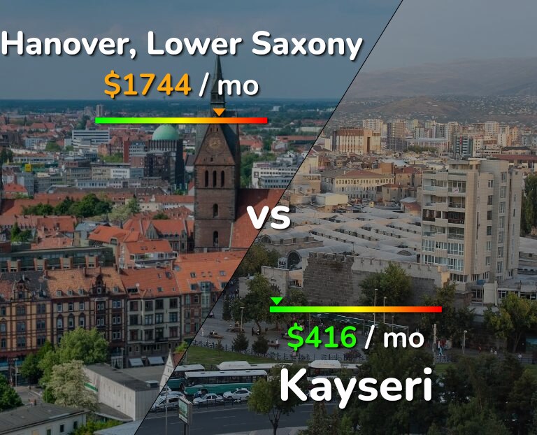Cost of living in Hanover vs Kayseri infographic
