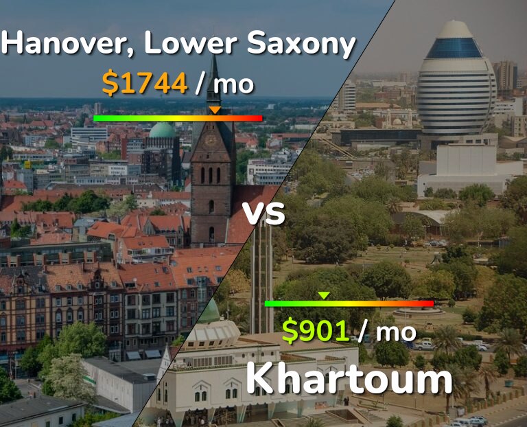 Cost of living in Hanover vs Khartoum infographic