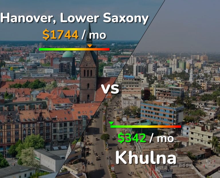 Cost of living in Hanover vs Khulna infographic