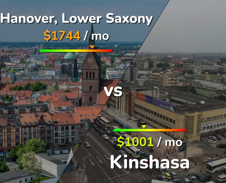 Cost of living in Hanover vs Kinshasa infographic
