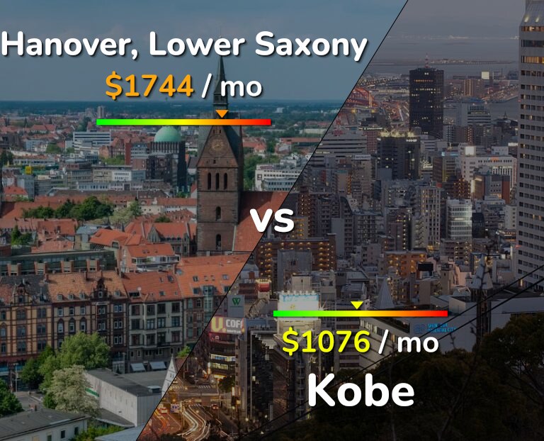 Cost of living in Hanover vs Kobe infographic