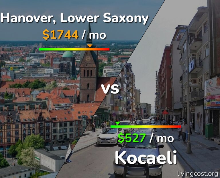Cost of living in Hanover vs Kocaeli infographic