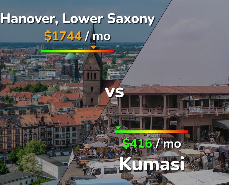 Cost of living in Hanover vs Kumasi infographic
