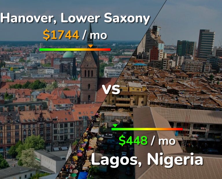 Cost of living in Hanover vs Lagos infographic