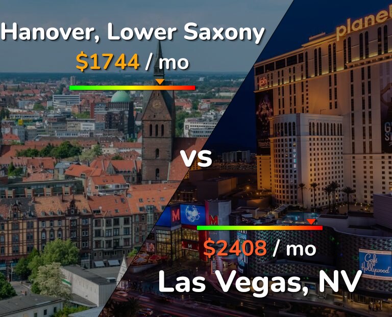 Cost of living in Hanover vs Las Vegas infographic