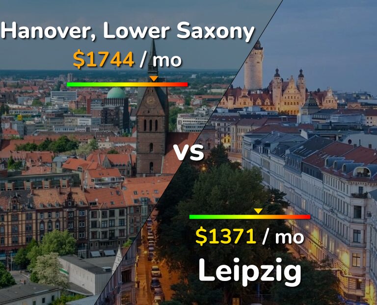 Cost of living in Hanover vs Leipzig infographic