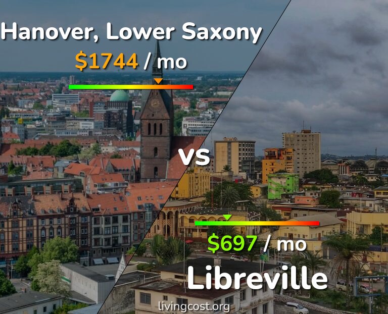 Cost of living in Hanover vs Libreville infographic
