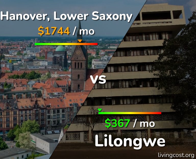 Cost of living in Hanover vs Lilongwe infographic