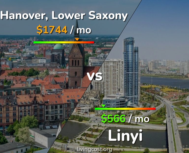 Cost of living in Hanover vs Linyi infographic