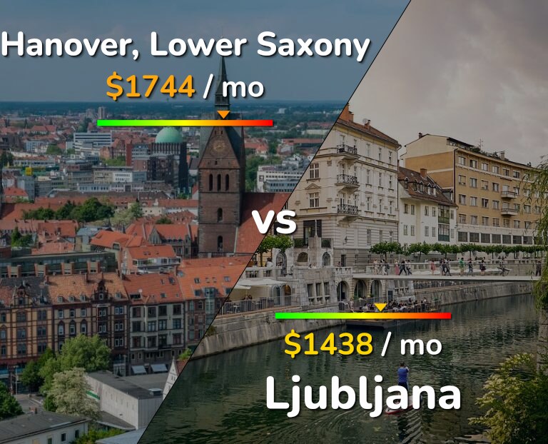 Cost of living in Hanover vs Ljubljana infographic