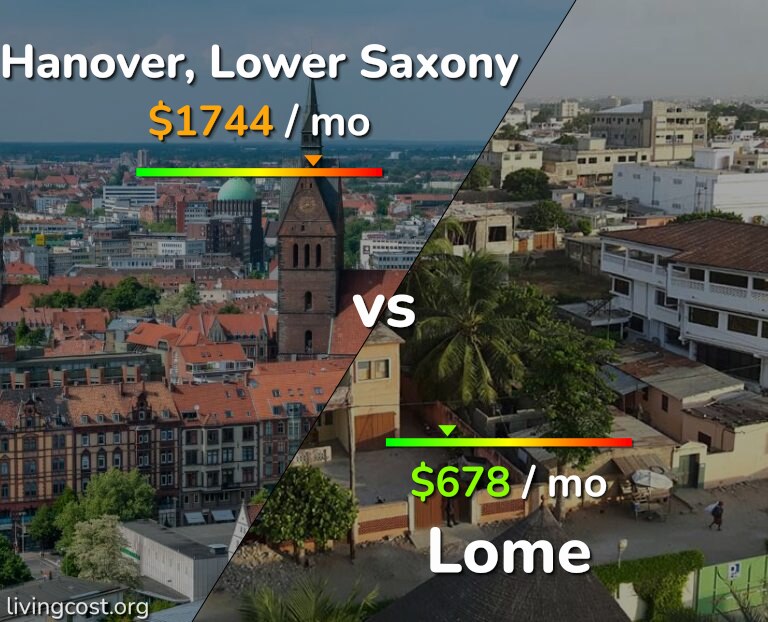Cost of living in Hanover vs Lome infographic
