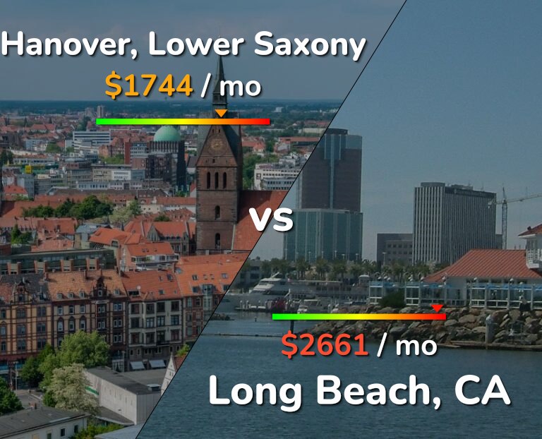 Cost of living in Hanover vs Long Beach infographic