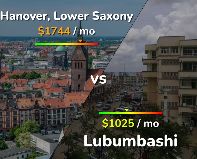 Cost of living in Hanover vs Lubumbashi infographic
