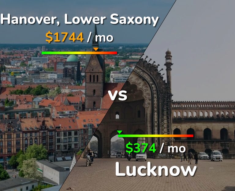 Cost of living in Hanover vs Lucknow infographic