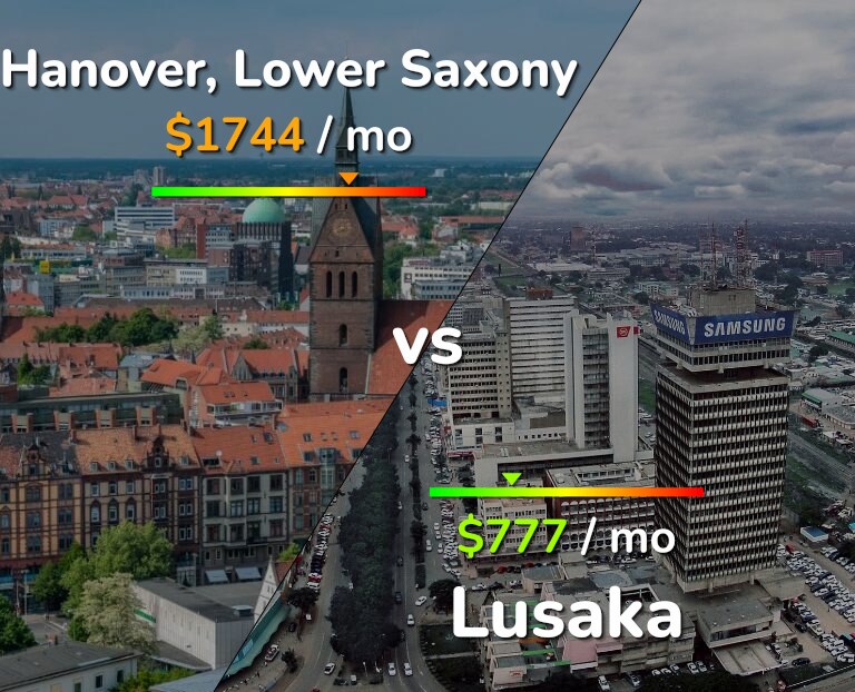 Cost of living in Hanover vs Lusaka infographic