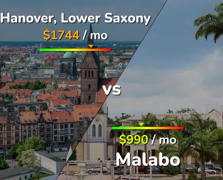 Cost of living in Hanover vs Malabo infographic
