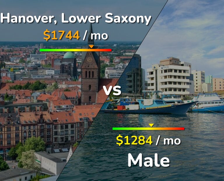 Cost of living in Hanover vs Male infographic