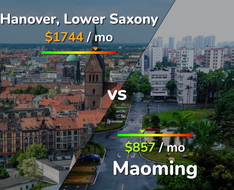 Cost of living in Hanover vs Maoming infographic