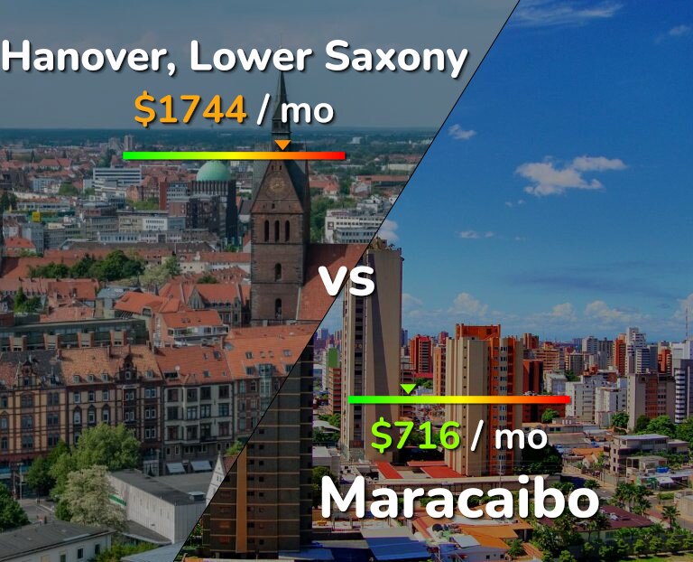 Cost of living in Hanover vs Maracaibo infographic