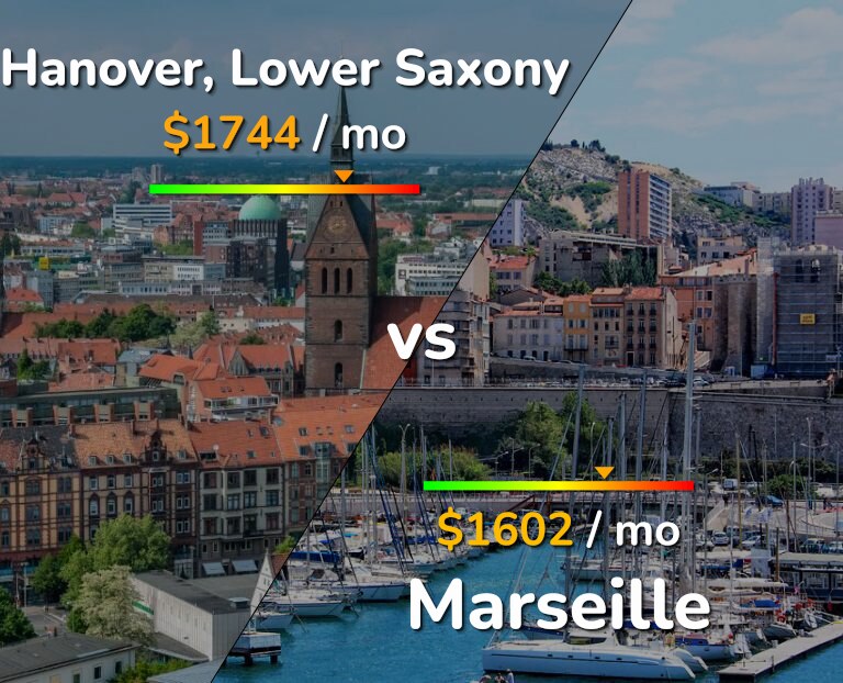 Cost of living in Hanover vs Marseille infographic