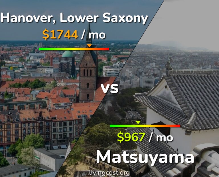 Cost of living in Hanover vs Matsuyama infographic