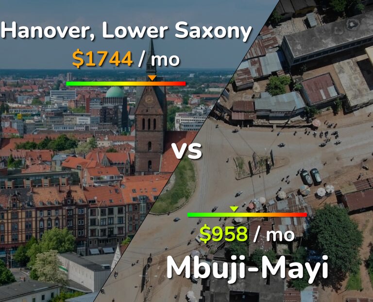 Cost of living in Hanover vs Mbuji-Mayi infographic