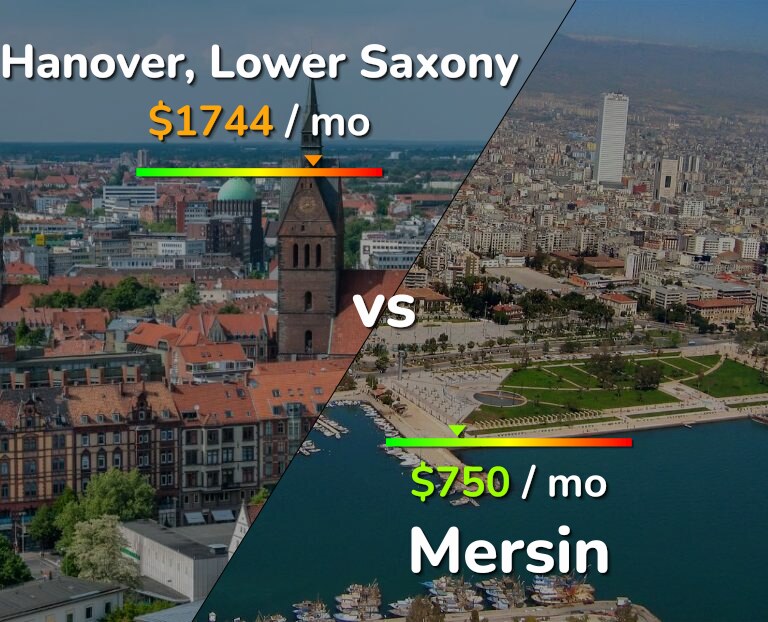 Cost of living in Hanover vs Mersin infographic