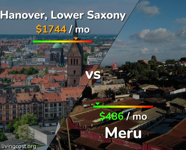 Cost of living in Hanover vs Meru infographic