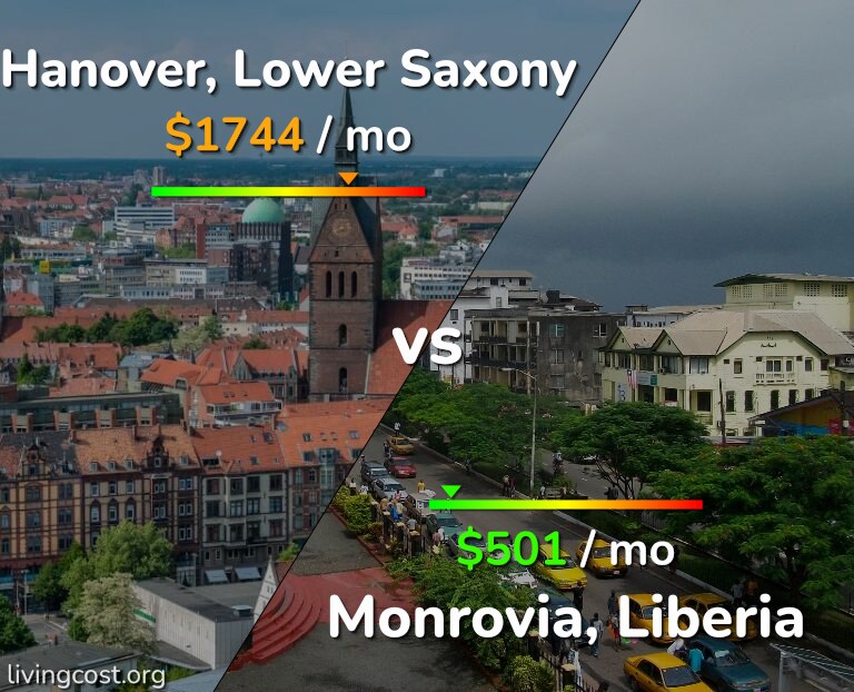 Cost of living in Hanover vs Monrovia infographic