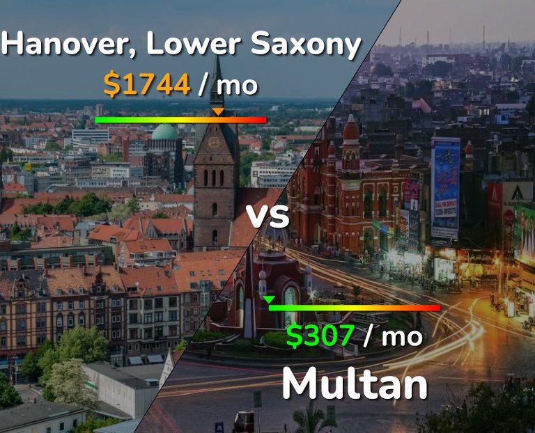 Cost of living in Hanover vs Multan infographic