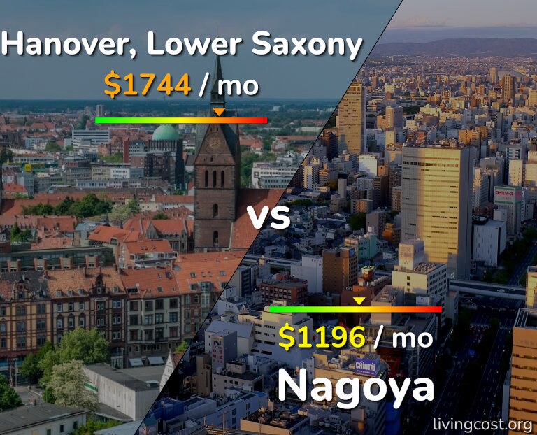 Cost of living in Hanover vs Nagoya infographic