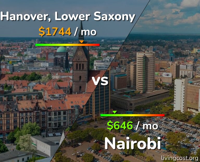 Cost of living in Hanover vs Nairobi infographic