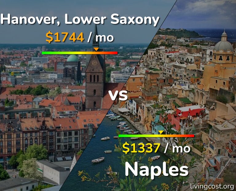 Cost of living in Hanover vs Naples infographic