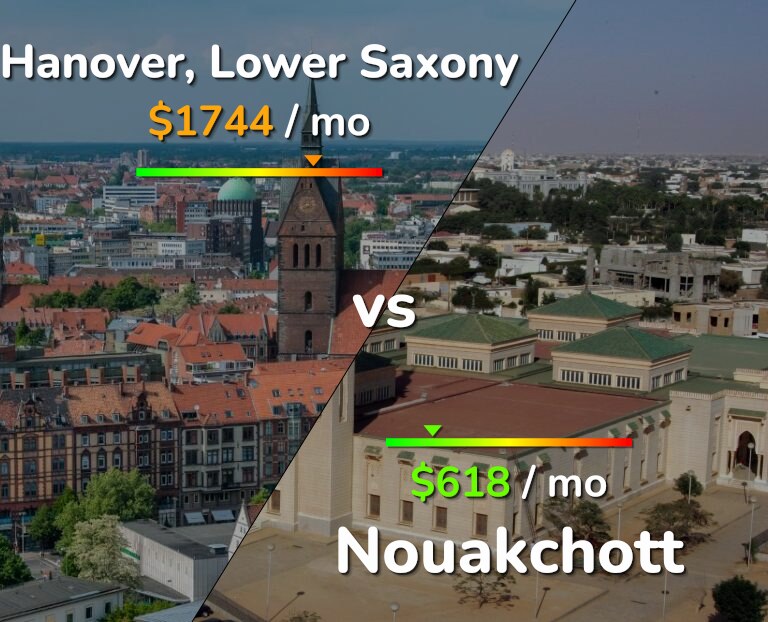 Cost of living in Hanover vs Nouakchott infographic