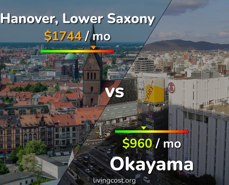 Cost of living in Hanover vs Okayama infographic
