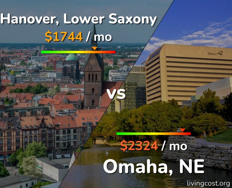 Cost of living in Hanover vs Omaha infographic