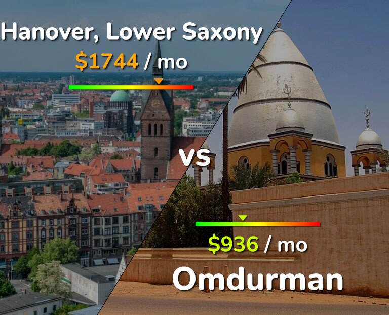 Cost of living in Hanover vs Omdurman infographic