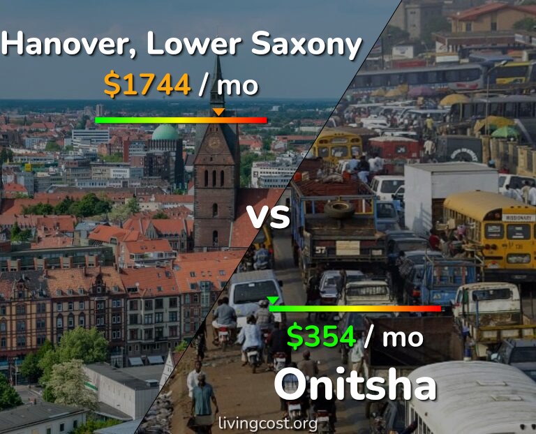 Cost of living in Hanover vs Onitsha infographic