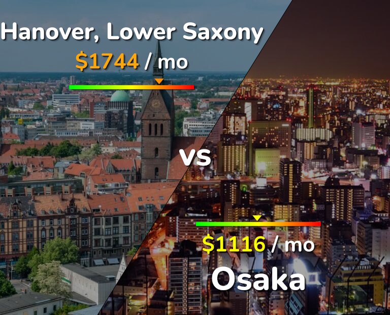 Cost of living in Hanover vs Osaka infographic