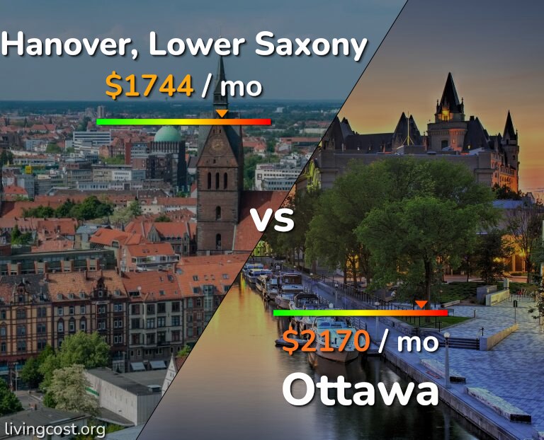 Cost of living in Hanover vs Ottawa infographic