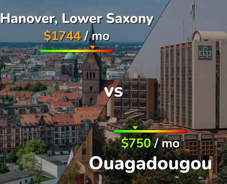 Cost of living in Hanover vs Ouagadougou infographic
