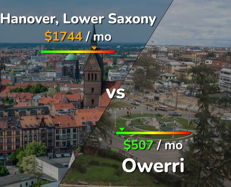 Cost of living in Hanover vs Owerri infographic