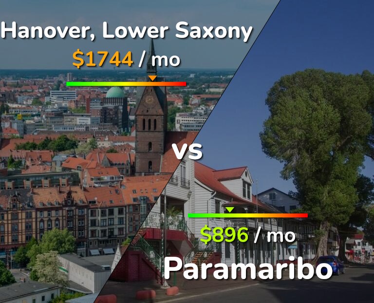 Cost of living in Hanover vs Paramaribo infographic