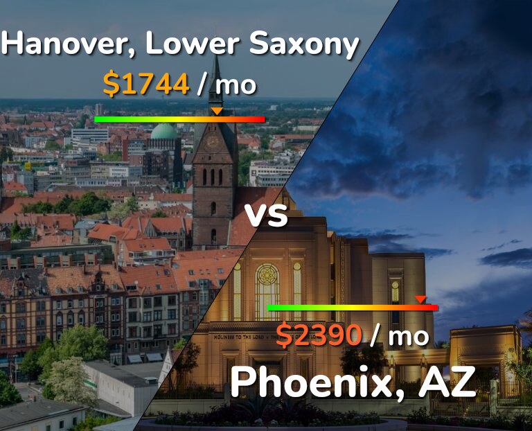 Cost of living in Hanover vs Phoenix infographic